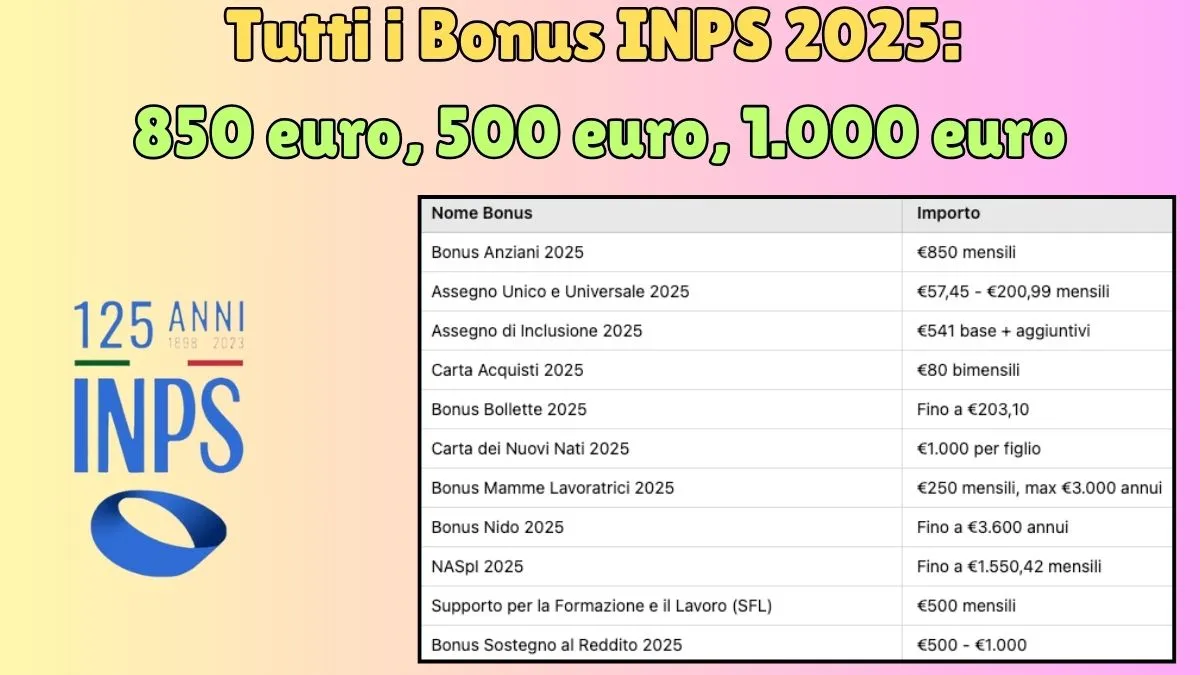Tutti i Bonus INPS 2025: 850 euro, 500 euro, 1.000 euro, 3.000 euro