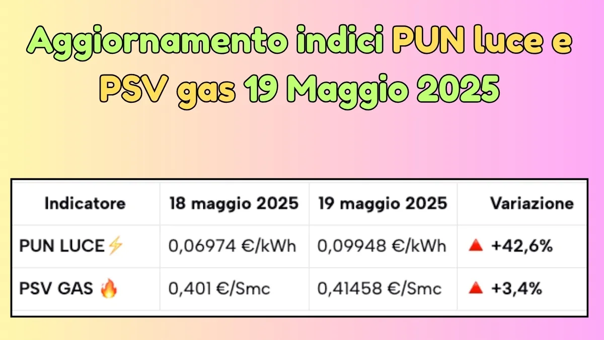 Aggiornamento indici PUN luce e PSV gas 19 Maggio 2025